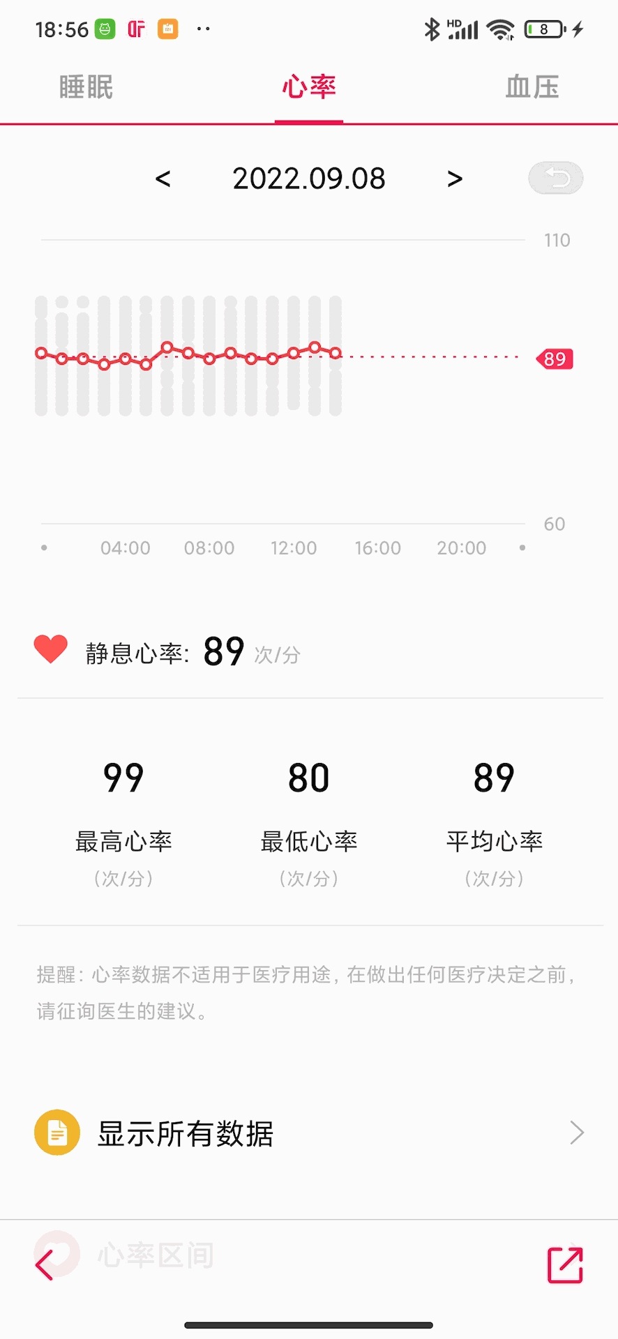 DeepFit