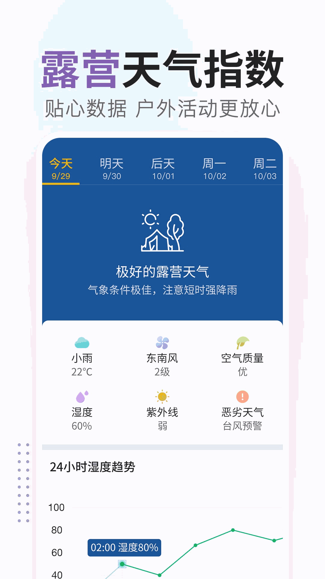 云端天气预报