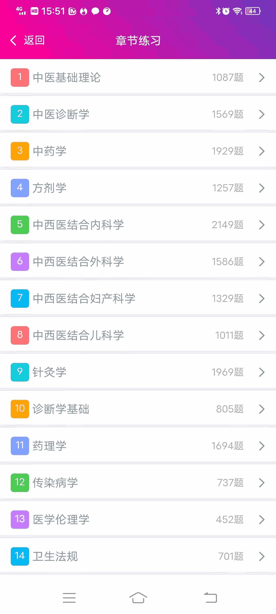 中西医结合执业医师总题库