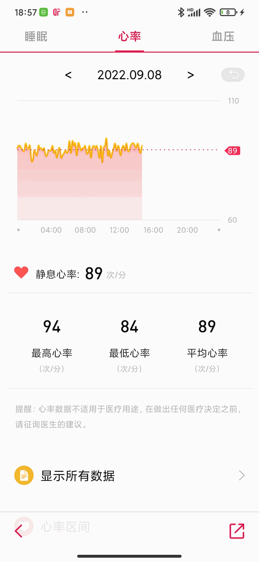 DeepFit