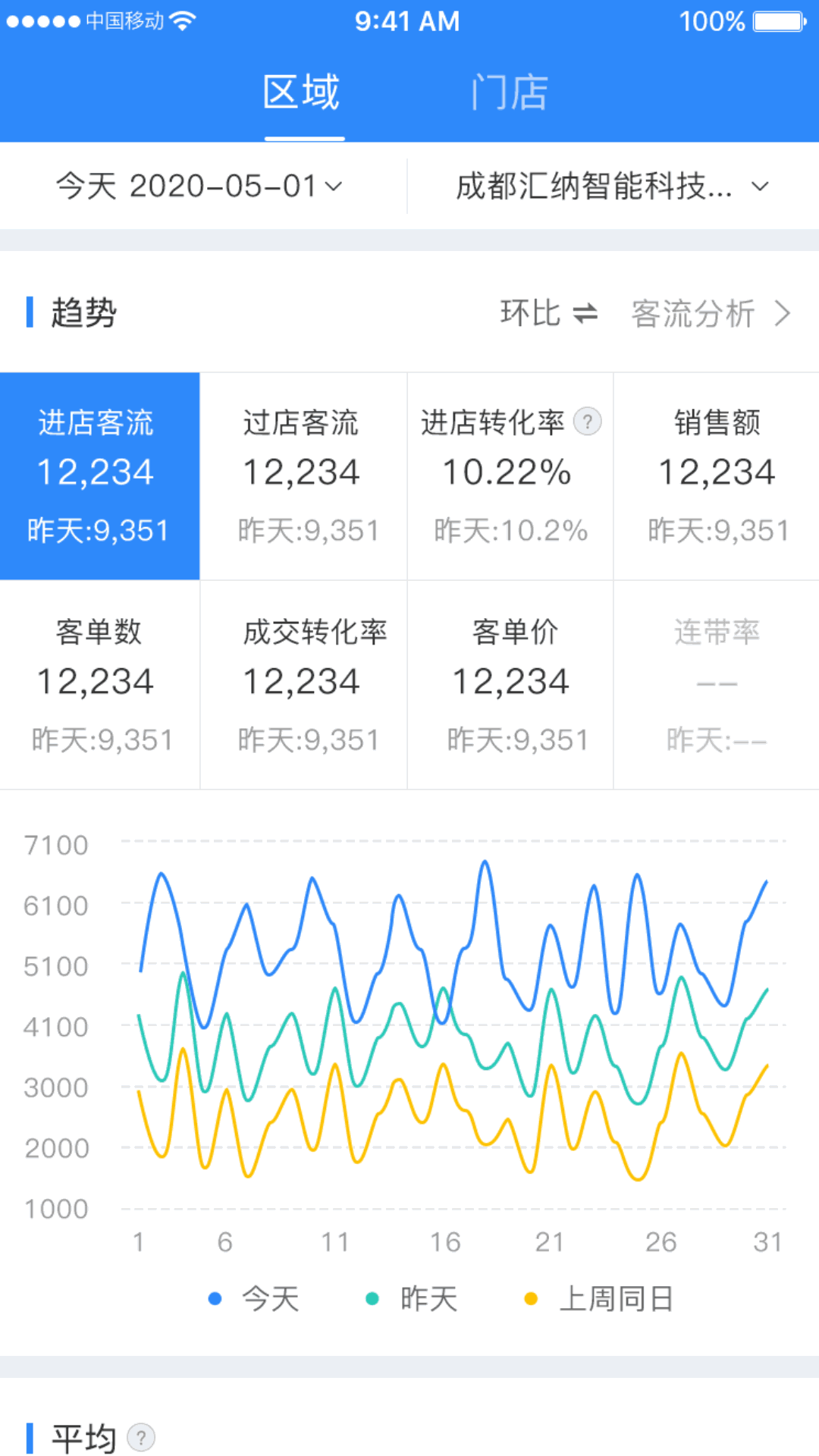云盯360